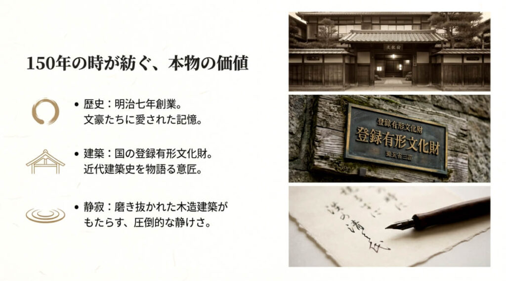 明治七年創業の歴史、国の登録有形文化財である建築、そして木造建築がもたらす静寂について説明したスライド