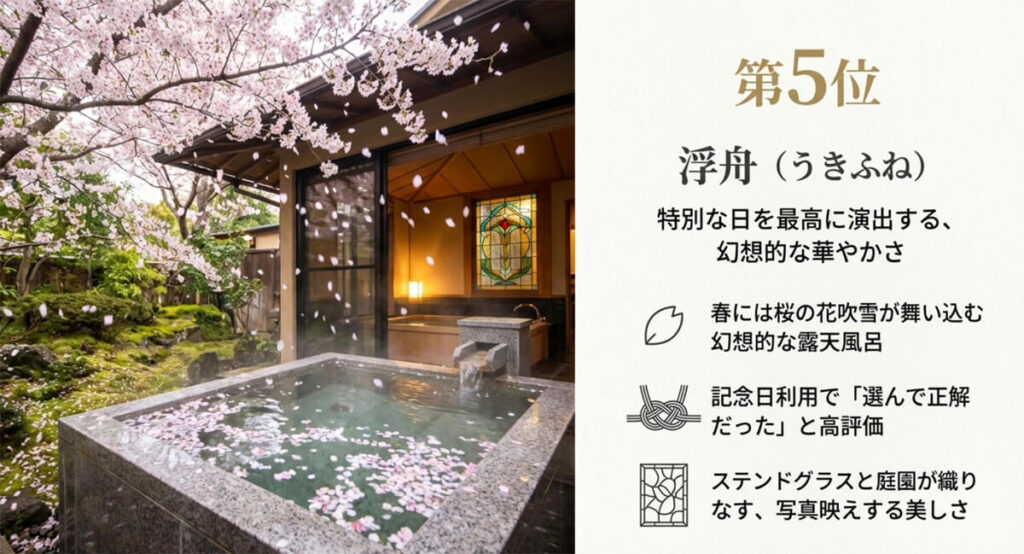 春の桜吹雪やステンドグラスが幻想的な、記念日に最適な特別室「浮舟」の魅力を紹介するスライド
