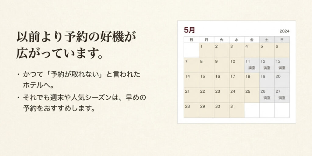 「以前より予約の好機が広がっています」という見出しと、予約カレンダーのイメージ図。