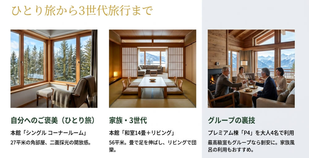 27平米のシングルコーナールーム、56平米の和室＋リビング、大人4名でのプレミアム棟P4利用