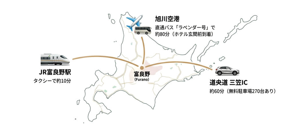 ルートを示した北海道地図