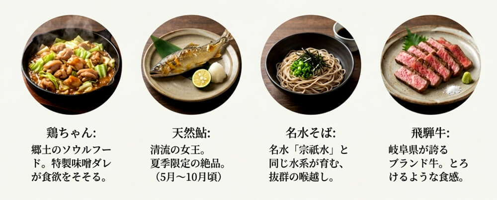 鶏ちゃん、天然鮎、名水そば、飛騨牛の4つの名物グルメ写真