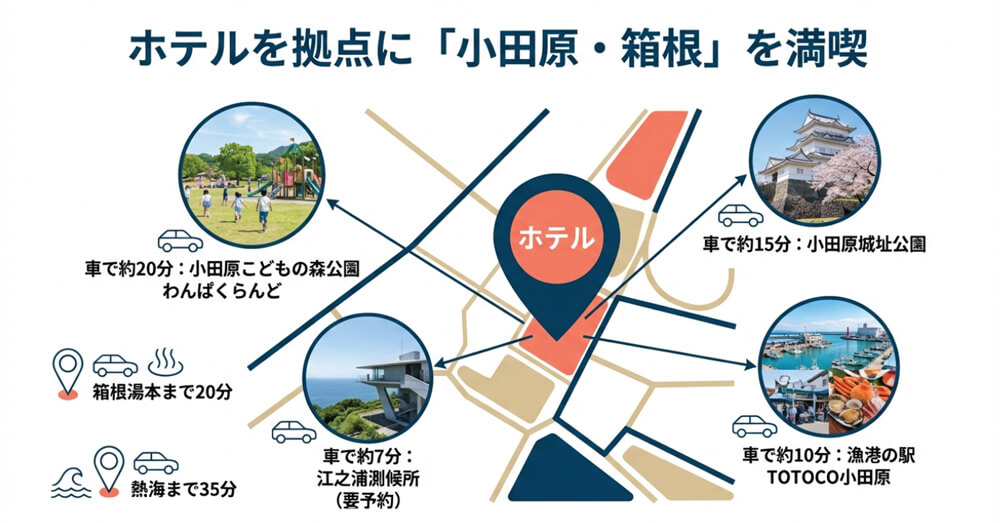 小田原・箱根を満喫するMAP画像