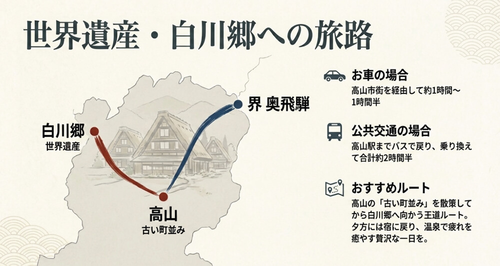 界奥飛騨から白川郷へのアクセス