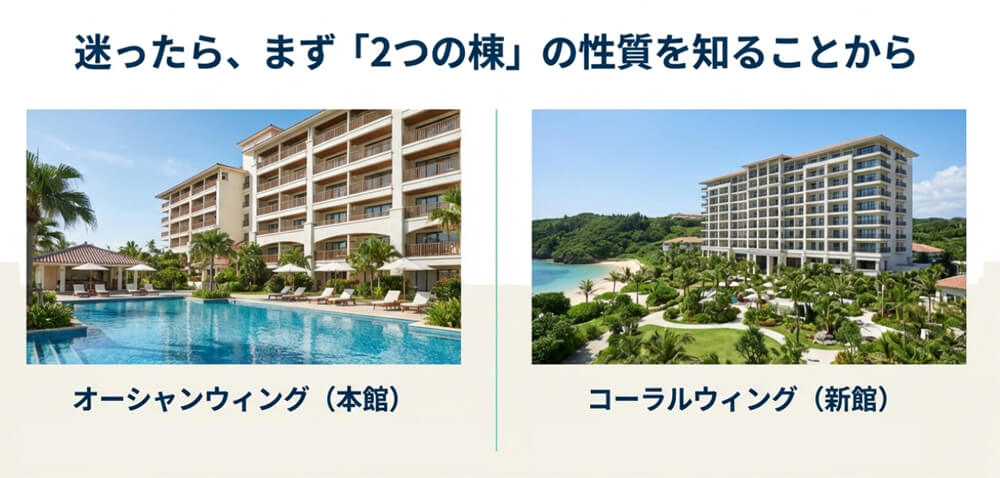 オーシャンウィング(利便性重視・6階建て)とコーラルウィング(ラグジュアリー重視・9階建て)の基本的な特徴