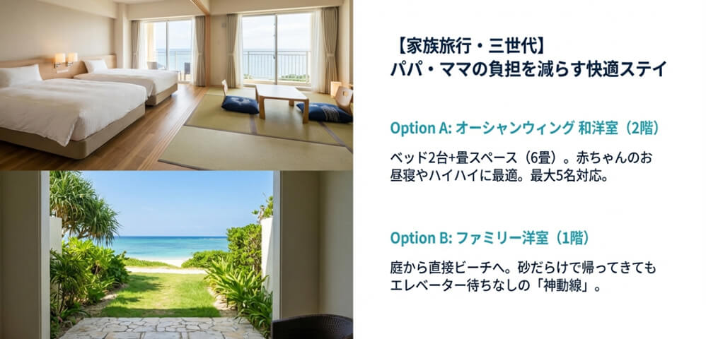 赤ちゃんに最適な和洋室(2階)と、ビーチへの動線が抜群なファミリー洋室(1階)のメリットを解説した画像