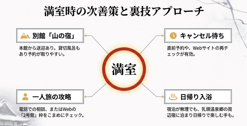 鶴の湯で予約がとれない時に役立つ対策画像