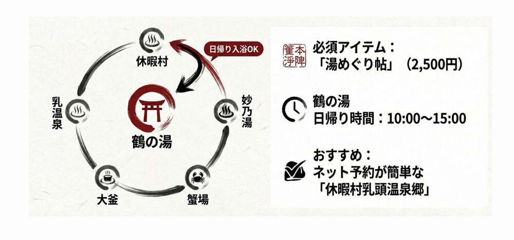 満室時に検討したい乳頭温泉郷の周辺宿と日帰りの画像