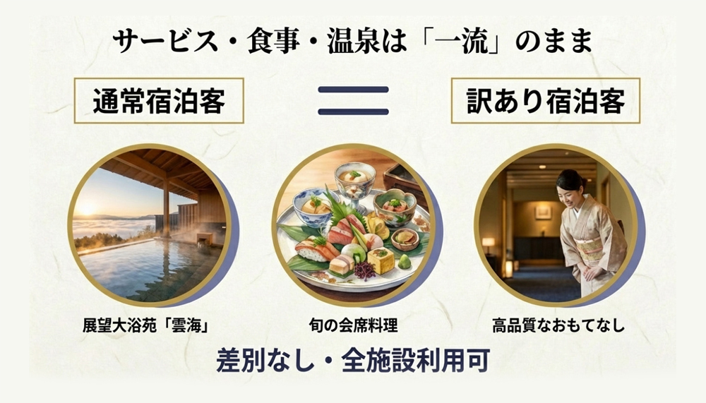 わけあり部屋でも食事や温泉などサービスは同じの説明画像