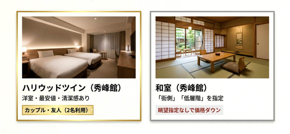 客室タイプの選定画像