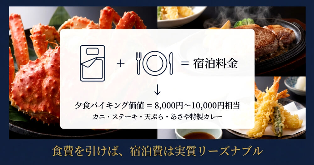 夕食だけでも1人8,000円〜10,000円の価値がある画像