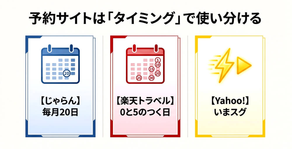 予約サイトの使い分け画像