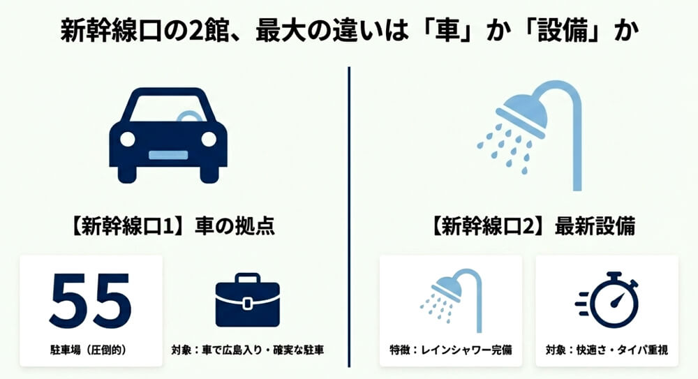 新幹線口「1」と「2」の違い