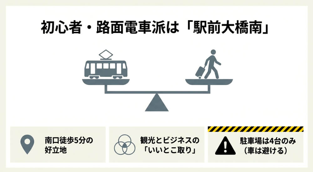 東横INN広島駅前大橋南