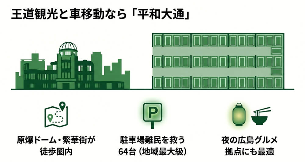 東横INN広島平和大通